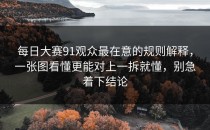每日大赛91观众最在意的规则解释，一张图看懂更能对上一拆就懂，别急着下结论